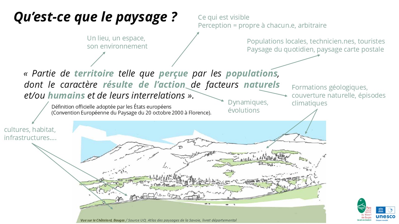Qu'est-ce que le paysage, illustration