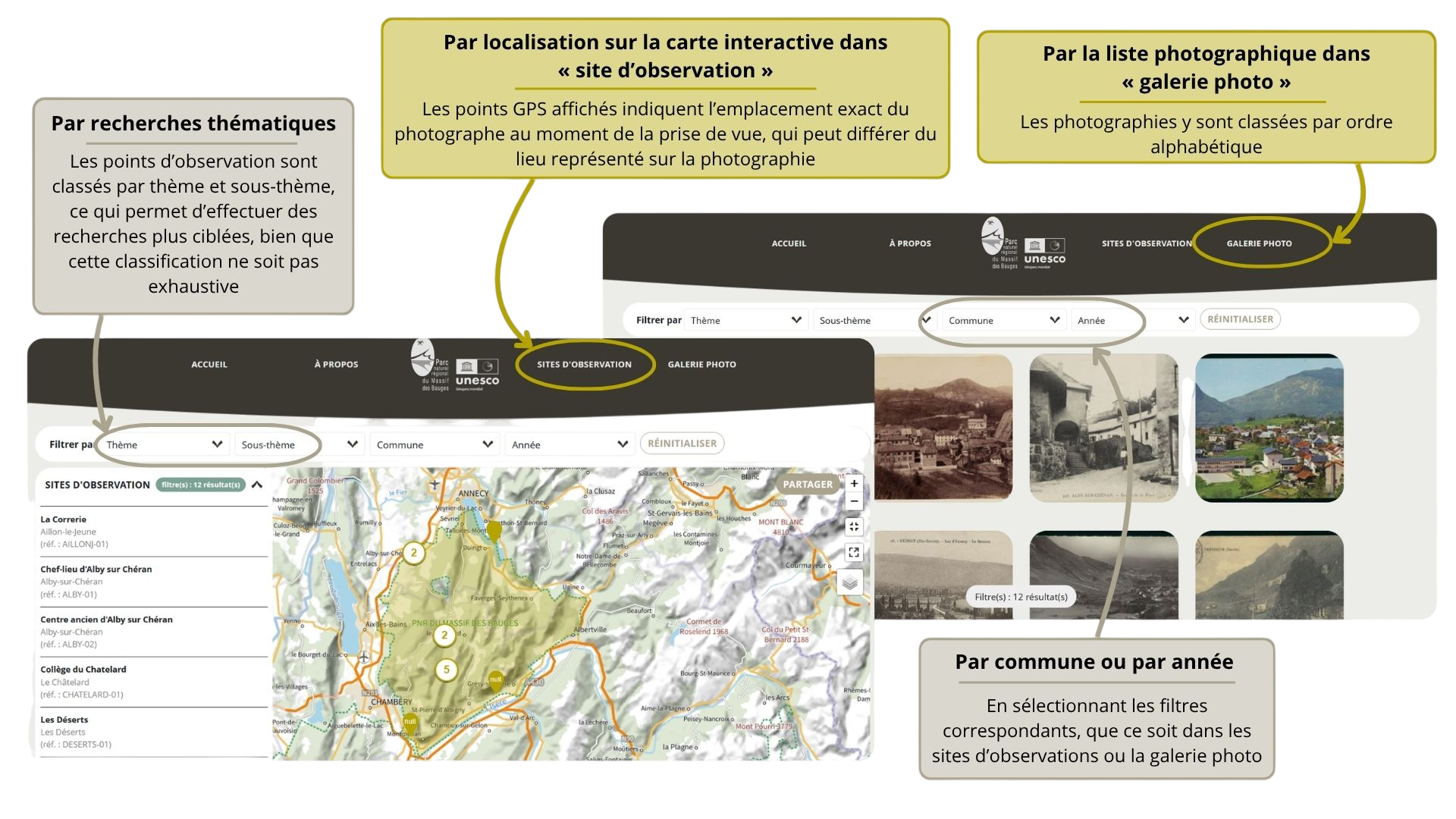 Aide à la navigation