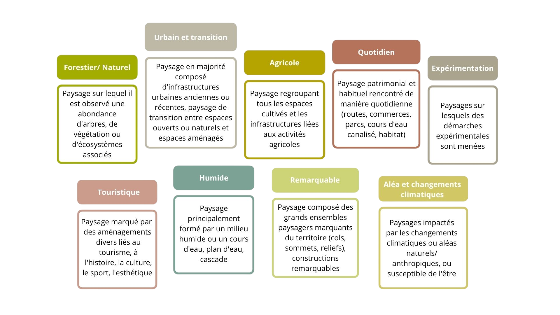  description du contenu des thèmes de l'OPP